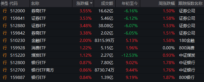 外汇市场今天波动剧烈，我也突发变更方针了