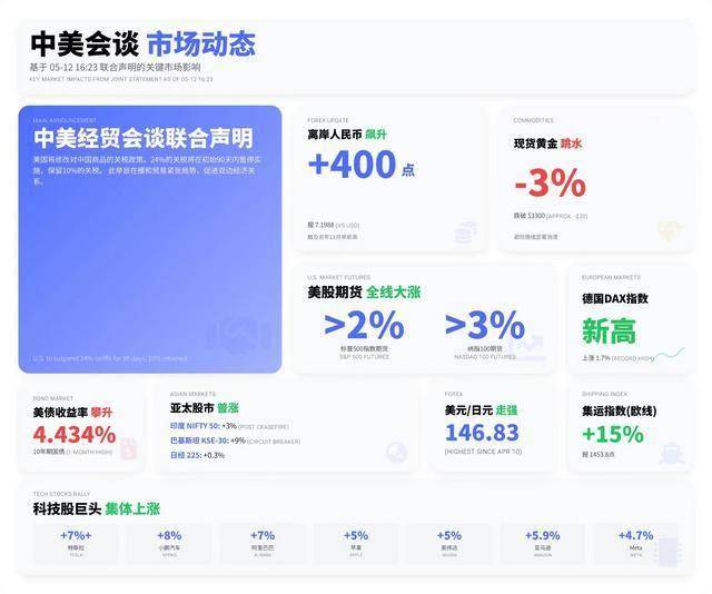 洞悉今日外汇行情,抓住市场波动的机会与挑战